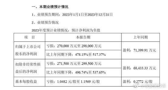 得润电子立案索赔启动，中泰化学股民索赔持续进行中