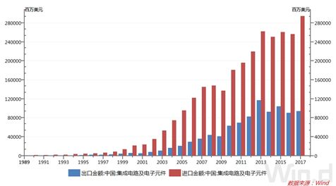 半导体2025乐观预期，借道ETF（512480）逢低布局新趋势