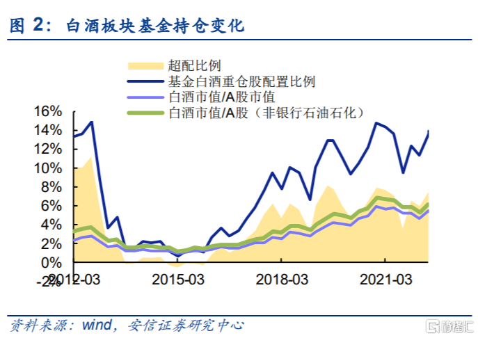 2025年1月金股揭晓：白酒复苏，＂哑铃策略＂再掀热潮