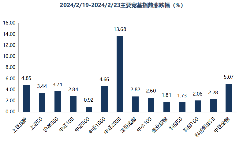 短融ETF融资净买入破亿，511360跻身市场融资榜前二