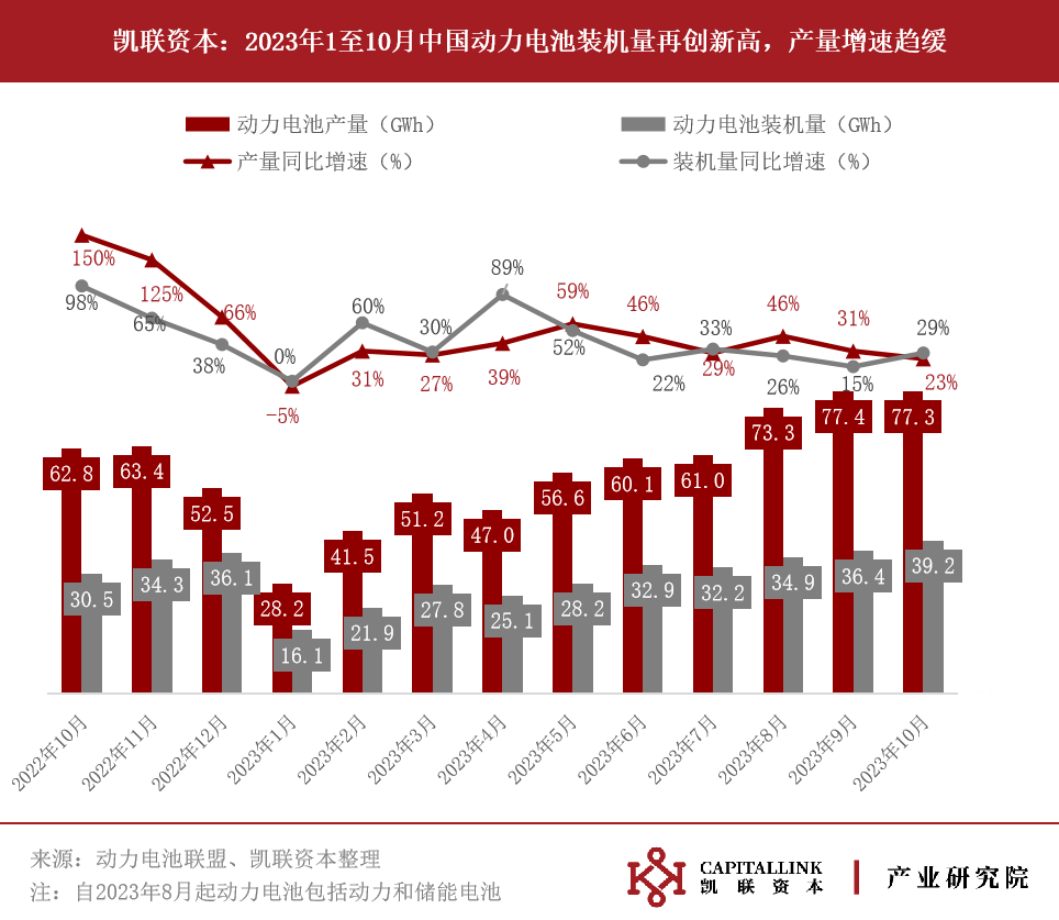 花旗分析师：锂电池价格或已触底，2025年有望迎来小幅上涨