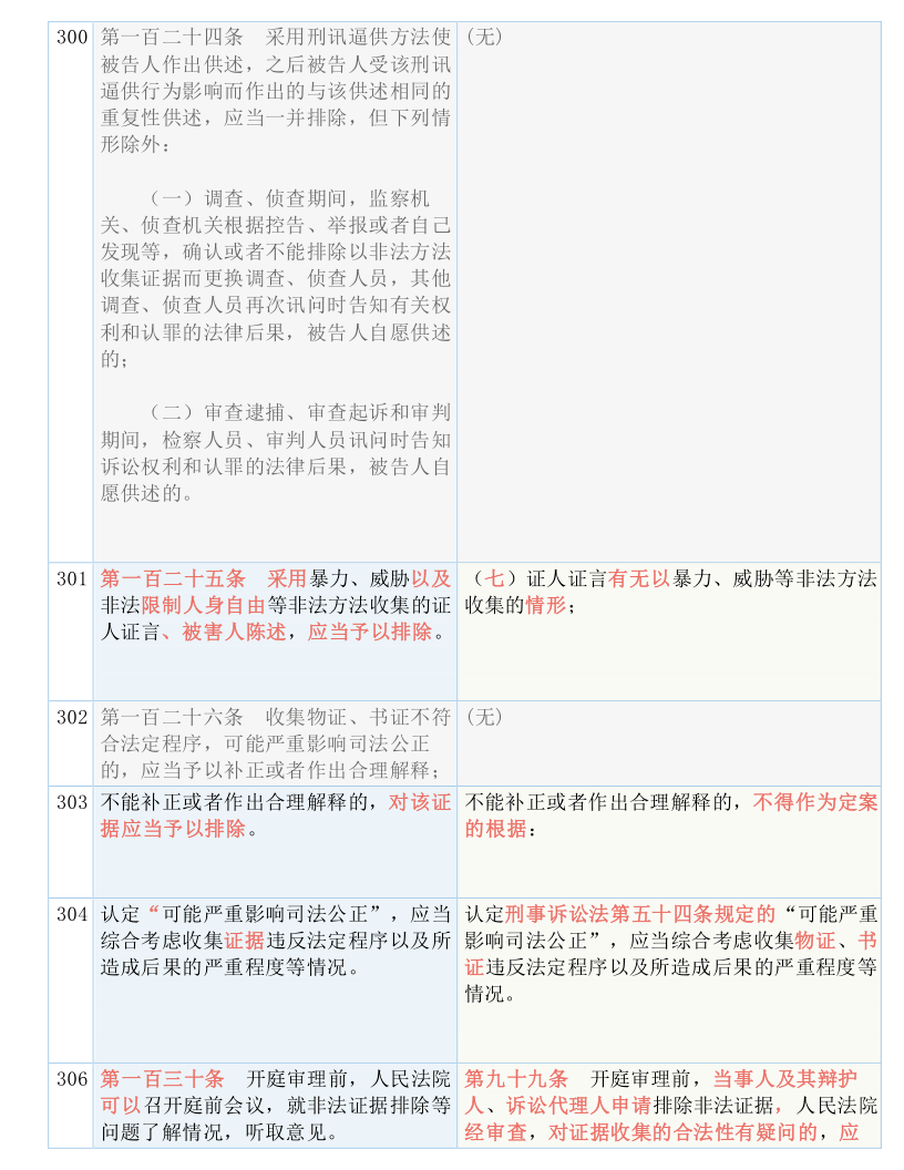 2024新澳精准资料大全-词语释义解释落实