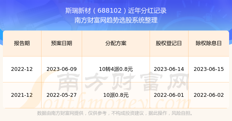 2024新澳开奖记录-精选解释解析落实