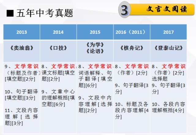 聚焦 第12页