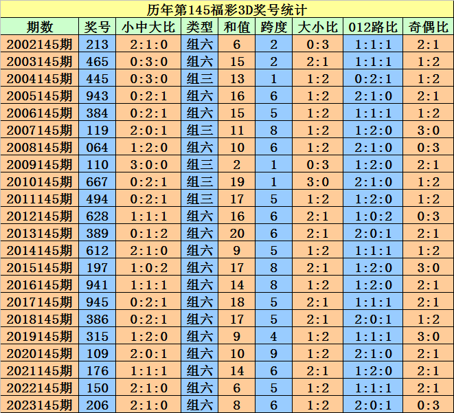 2024澳门天天开好彩大全开奖记录走势图-精选解释解析落实